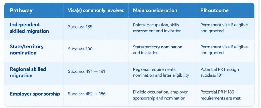 Graduating in 2026 – A Practical Guide for International Students